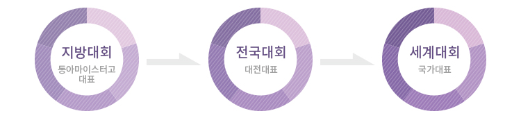 메카트로닉스(MECHATRONICS)