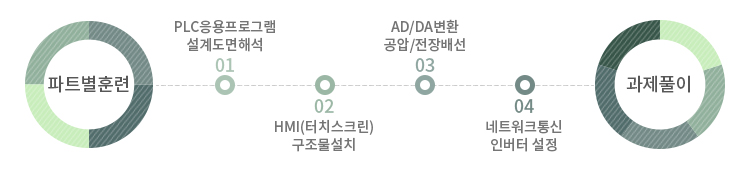 메카트로닉스 기능선수 훈련 과정