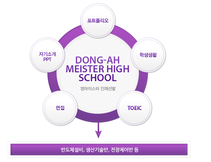 영마이스터인재선발